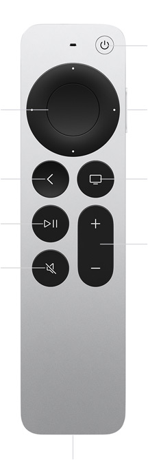 Apple TV Remote, pohled zepředu, popisky tlačítek: nahoře mikrofon na interakci se Apple TV Remote, tlačítko zapnutí/vypnutí, dotykový clickpad, tlačítko Apple TV Remote na boku, tlačítko zpět, tlačítko TV/Plocha, tlačítko přehrání/pozastavení, tlačítko ovládání hlasitosti, tlačítko vypnutí/zapnutí zvuku, dole USB‑C port