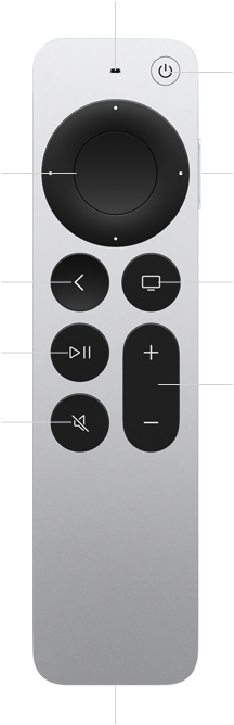 Siri Remote, parte da frente, controles com etiqueta: microfone para Siri na parte superior, botão liga/desliga, clickpad sensível ao toque, botão da Siri na lateral, botão Voltar, botão TV/Início, botão Reproduzir/Pausar, botão de volume, botão Silenciar e porta USB-C na parte inferior