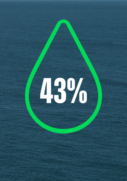Illustration d’une icône de goutte d’eau, au contour vert et affichant la statistique 43 pour cent, avec la surface de l’océan en arrière-plan